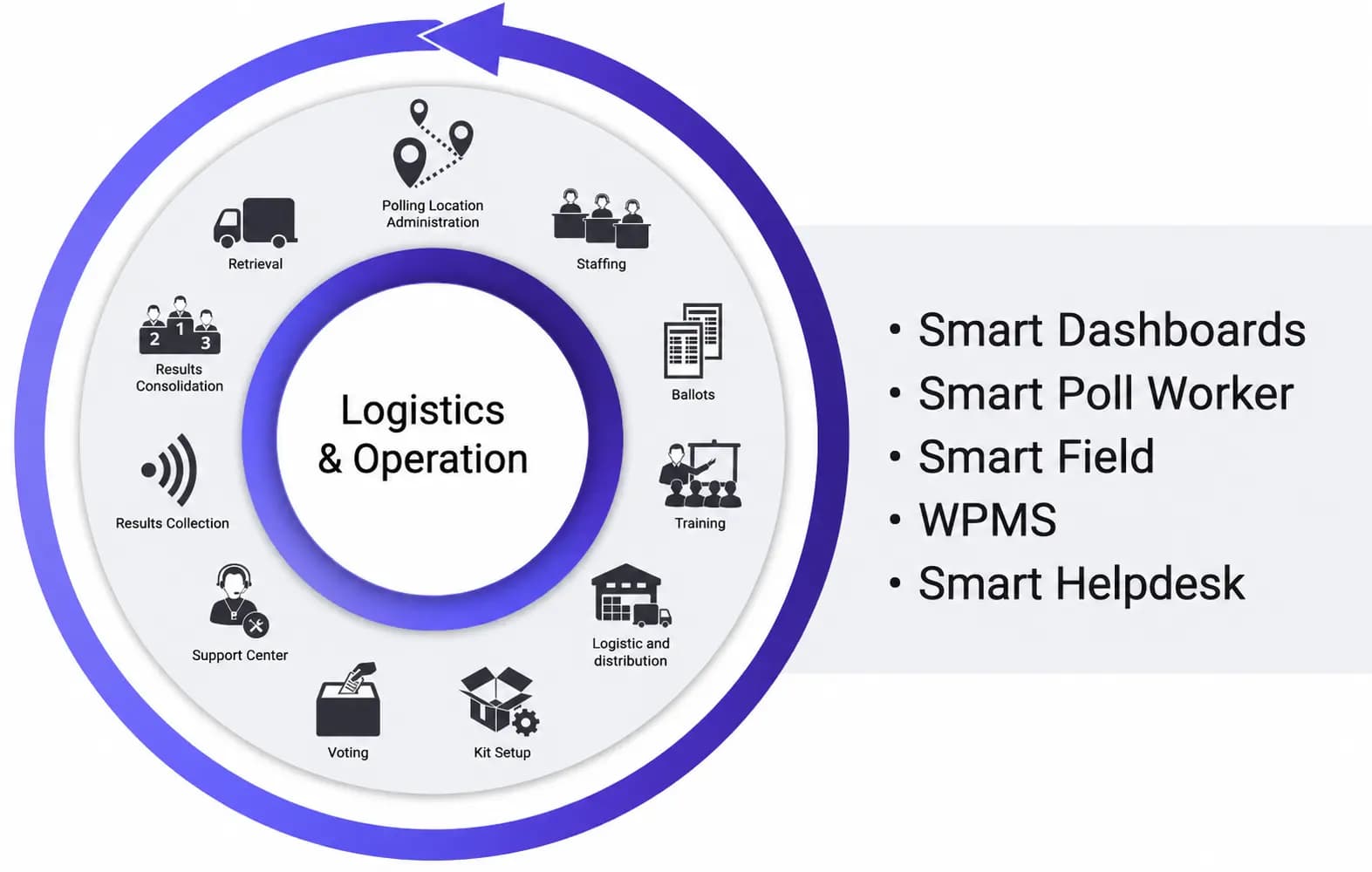 Smart e-360 — screenshot 1